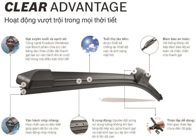 Gạt Mưa Bosch Clear Advantage Cho Xe Ô Tô Fortuner