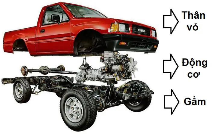 Hệ Thống Gầm Xe Ô Tô Là Gì? Hệ Thống Gầm Xe Ô Tô Là Gì?