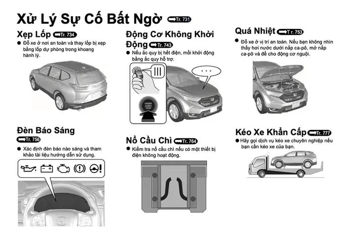 Cách Xử Lý Các Sự Cố Bất Ngờ Trên Xe