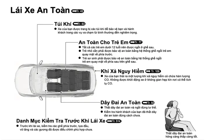 Các Chú Ý Quan Trọng Để Lái Xe An Toàn