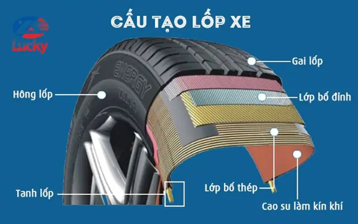 Lop-xe-o-to-nang-bao-nhieu-kg-1 Lop-xe-o-to-nang-bao-nhieu-kg-1
