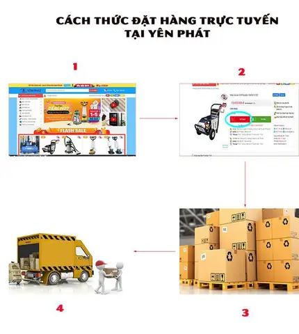 Yên Phát – Địa Chỉ Chuyên Máy Rửa Xe Ô Tô Giá Rẻ - Ảnh 3.