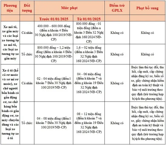 Mức Xử Phạt Lỗi Xe Không Chính Chủ Mới Nhất Từ Năm 2025 - Báo ... Mức Xử Phạt Lỗi Xe Không Chính Chủ Mới Nhất Từ Năm 2025 - Báo ...
