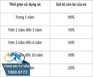 Phí Đăng Ký Xe Ô Tô Cũ Tại Hà Nội: Hướng Dẫn Chi Tiết A-z Mới Nhất