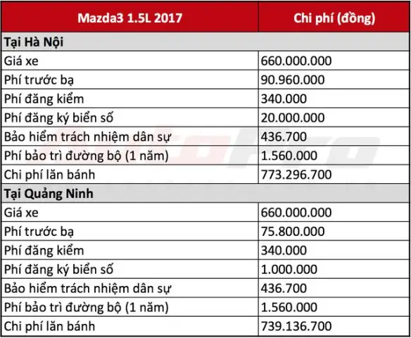 Phí Đăng Ký Xe Ô Tô Cũ Tại Hà Nội: Hướng Dẫn Chi Tiết A-z Mới Nhất