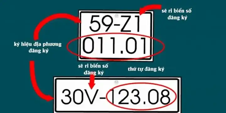 Quy Định Dán Biển Số Xe Tải Và Những Điều Bạn Cần Biết Quy Định Dán Biển Số Xe Tải Và Những Điều Bạn Cần Biết