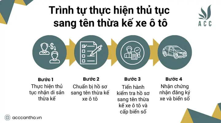 Trình Tự Thực Hiện Thủ Tục Sang Tên Thừa Kế Xe Ô Tô