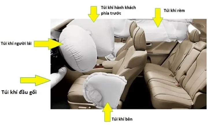 Túi Khí Bên Hông Sườn Túi Khí Bên Hông Sườn