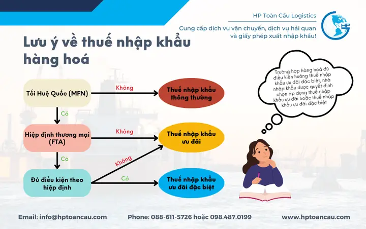 Thuế Nhập Khẩu Phụ Tùng Ô Tô Từ Trung Quốc - Hp Toàn Cầu Thuế Nhập Khẩu Phụ Tùng Ô Tô Từ Trung Quốc - Hp Toàn Cầu