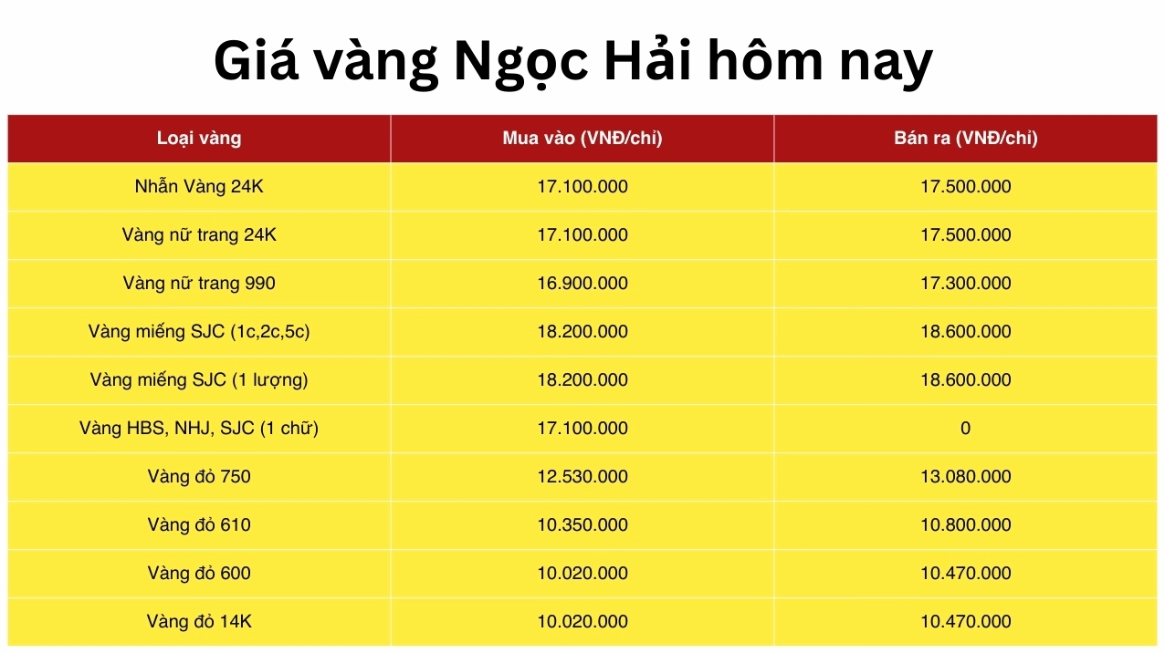 Bảng giá vàng Ngọc Hai cập nhật theo thời gian thực