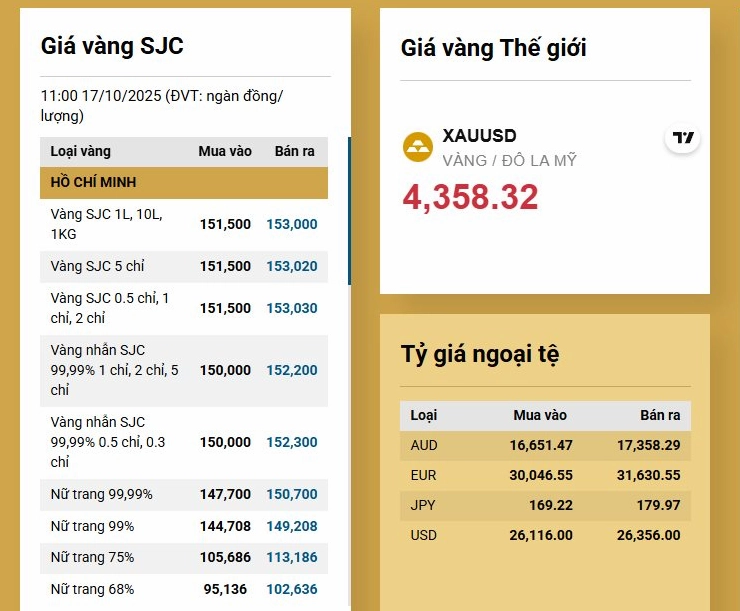 Giá Vàng SJC Chợ Đen Hôm Nay 2026: Biến Động & Phân Tích Biểu đồ biến động giá vàng SJC năm 2026