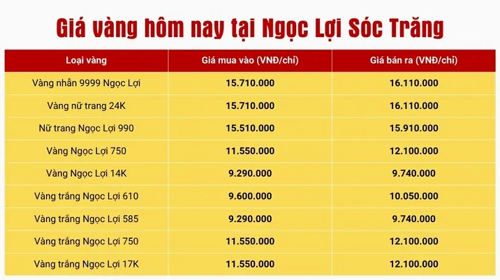Giá Vàng 24k Hôm Nay Tại Ngọc Lợi Sóc Trăng Mới Nhất 2026 Biểu đồ giá vàng 24k tại Ngọc Lợi Sóc Trăng