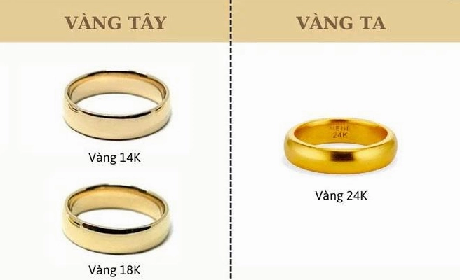 Biểu đồ giá vàng biến động