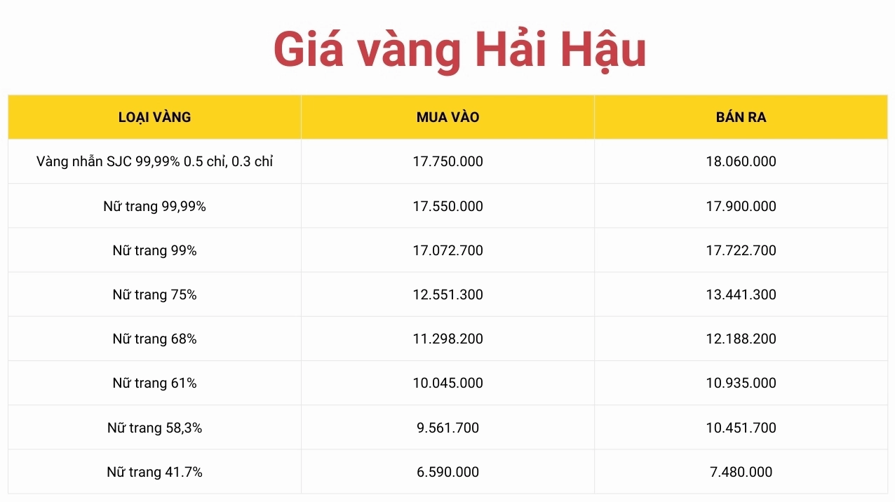 Giá Vàng Hải Hậu Hôm Nay 2026: Dự Báo & Phân Tích Chuyên Sâu Biểu đồ giá vàng Hải Hậu hôm nay