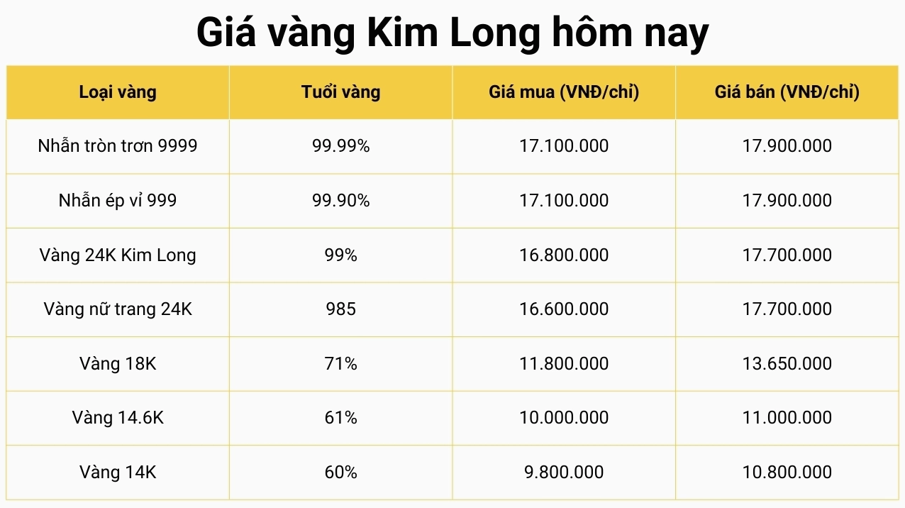 Giá Vàng Đồng Tháp 2026: Cập Nhật Mới Nhất & Phân Tích Chuyên Sâu Biểu đồ giá vàng Đồng Tháp hôm nay