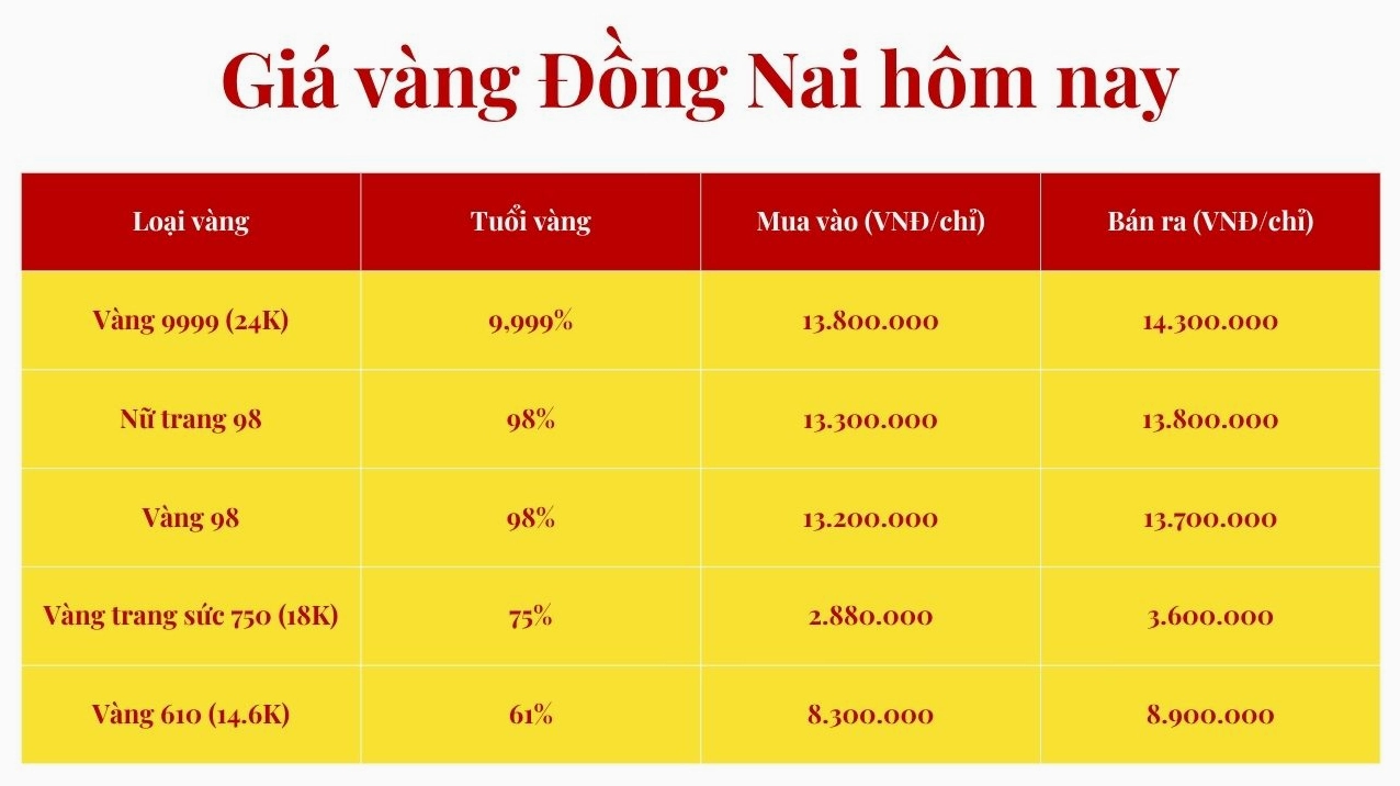 Biểu đồ giá vàng tham khảo