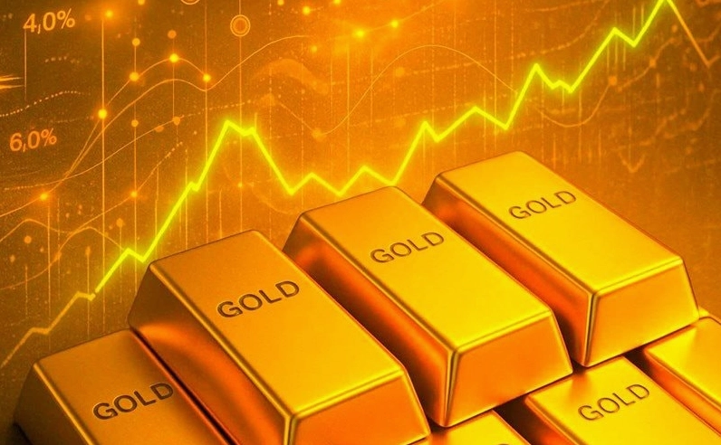 Biểu đồ giá vàng thế giới