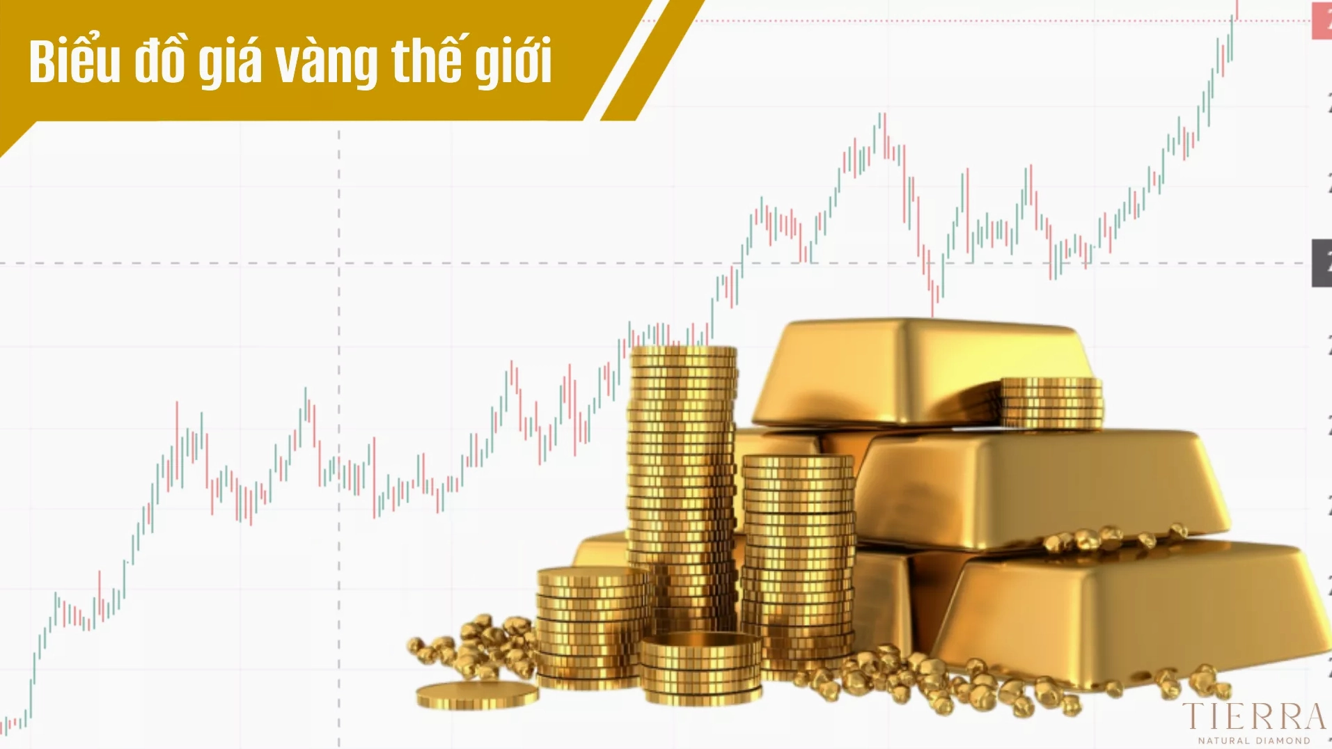 Cập nhật biểu đồ giá vàng thế giới