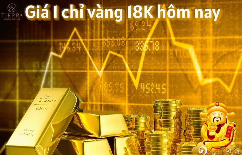 Giá vàng 18k trên thị trường