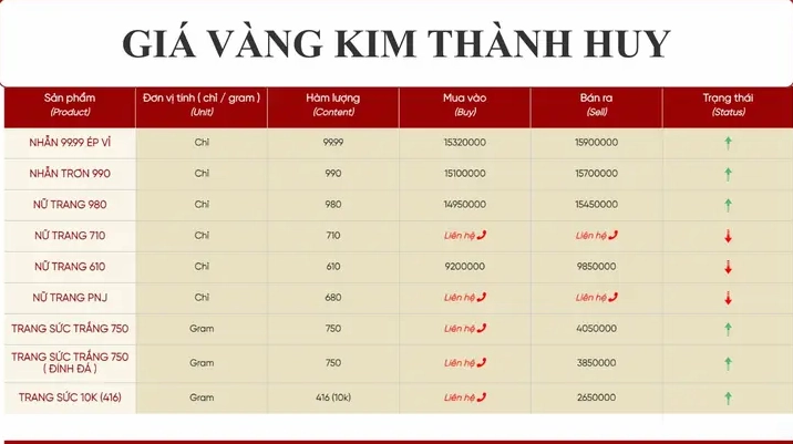 Giá vàng 9999 tại tiệm vàng Kim Thành