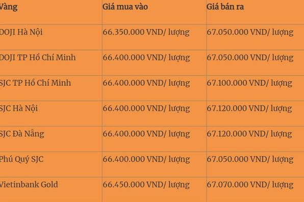 gia-vang-doji-ha-noi-2026-cap-nhat-moi-nhat-va-du-bao_826
