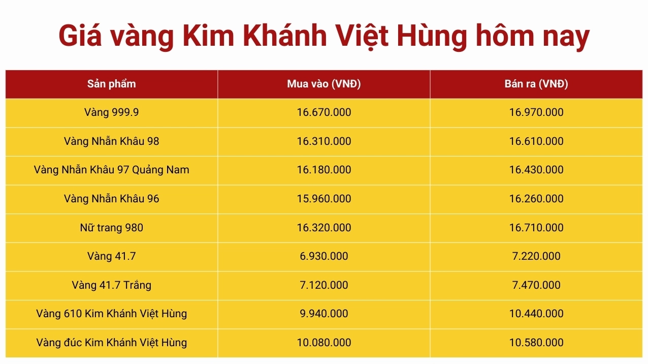 gia-vang-hom-nay-kim-khanh-viet-hung-cap-nhat-2026-du-bao_386