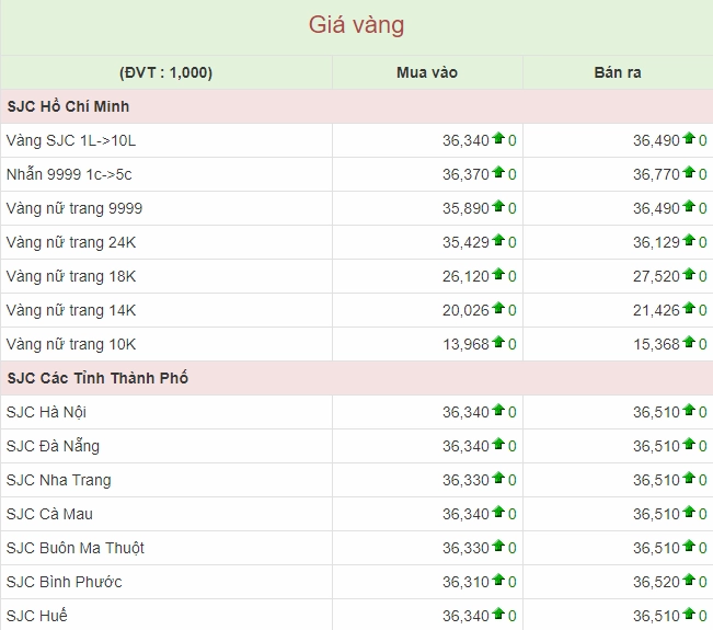 gia-vang-huong-son-ninh-binh-hom-nay-cap-nhat-2026-moi-nhat_656