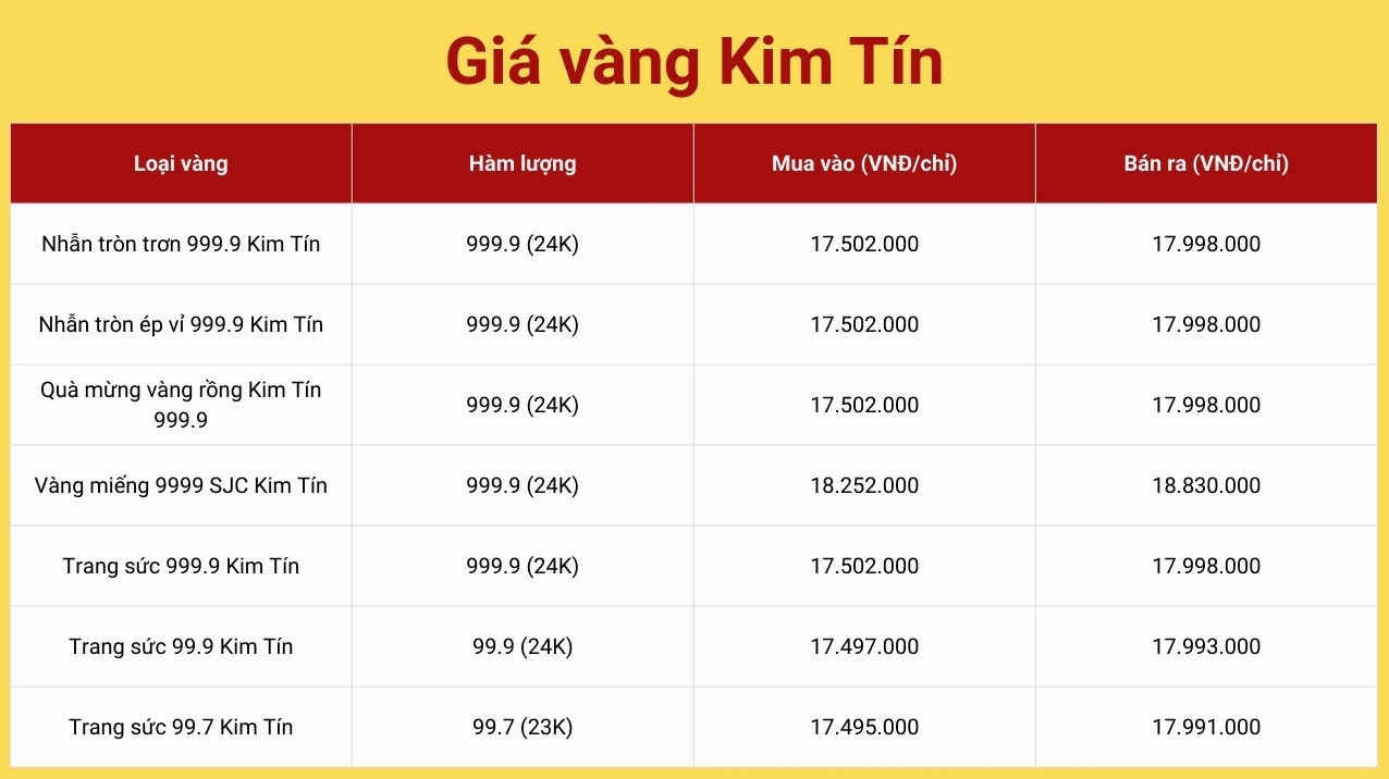 gia-vang-kim-tin-ngay-hom-nay-phan-tich-chuyen-sau-2026_777