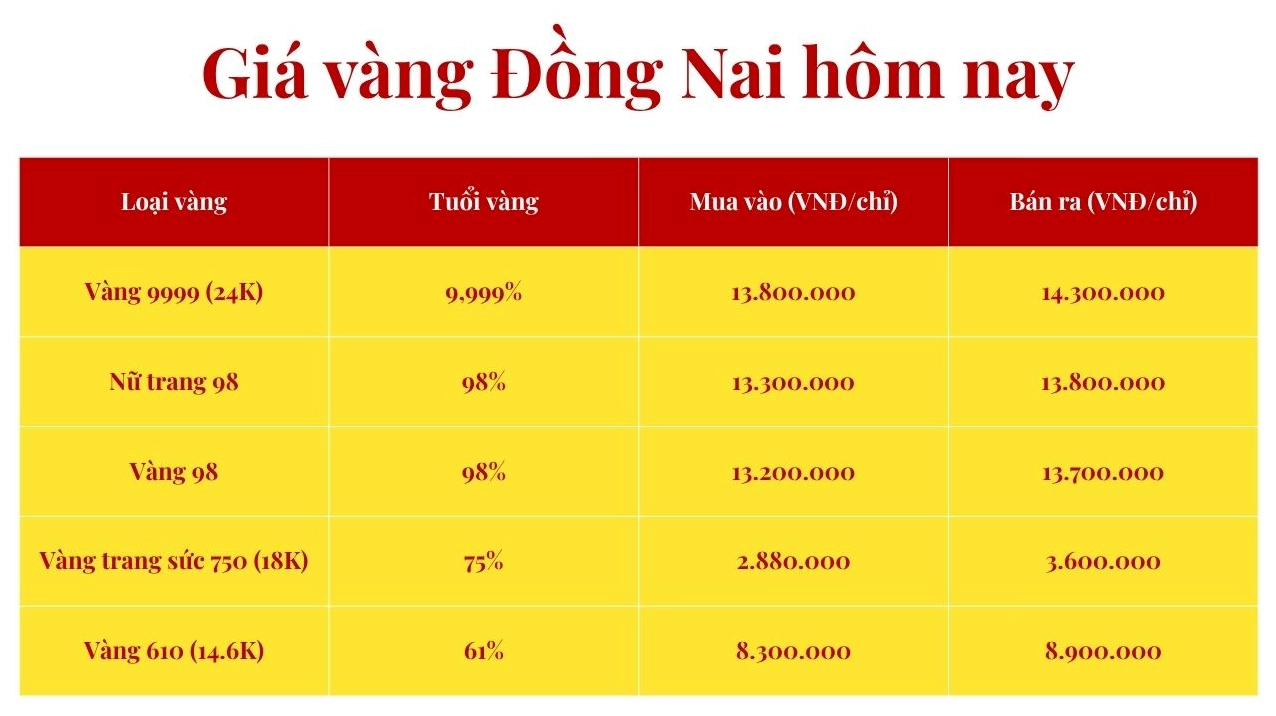 gia-vang-kim-ton-2026-du-bao-phan-tich-loi-khuyen-au-tu_782