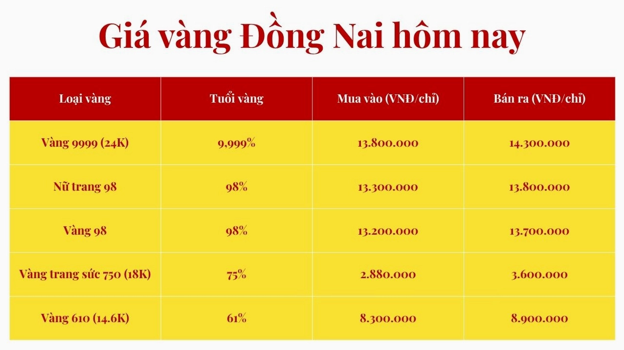 gia-vang-kim-ton-hom-nay-2026-du-bao-va-phan-tich-chuyen-sau_718