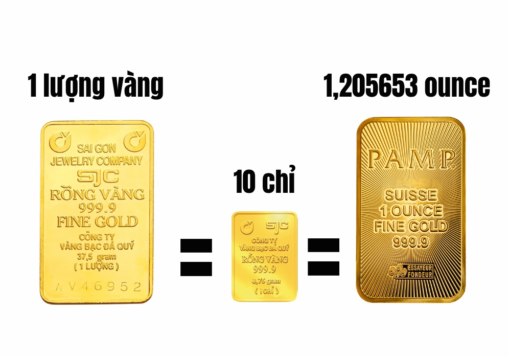 gia-vang-o-my-hom-nay-bao-nhieu-mot-luong-cap-nhat-2026_562
