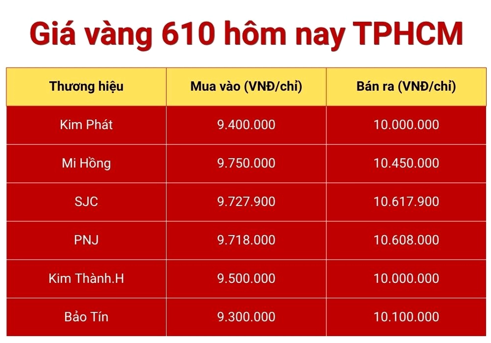 Hình ảnh minh họa giá vàng 610 tại TPHCM