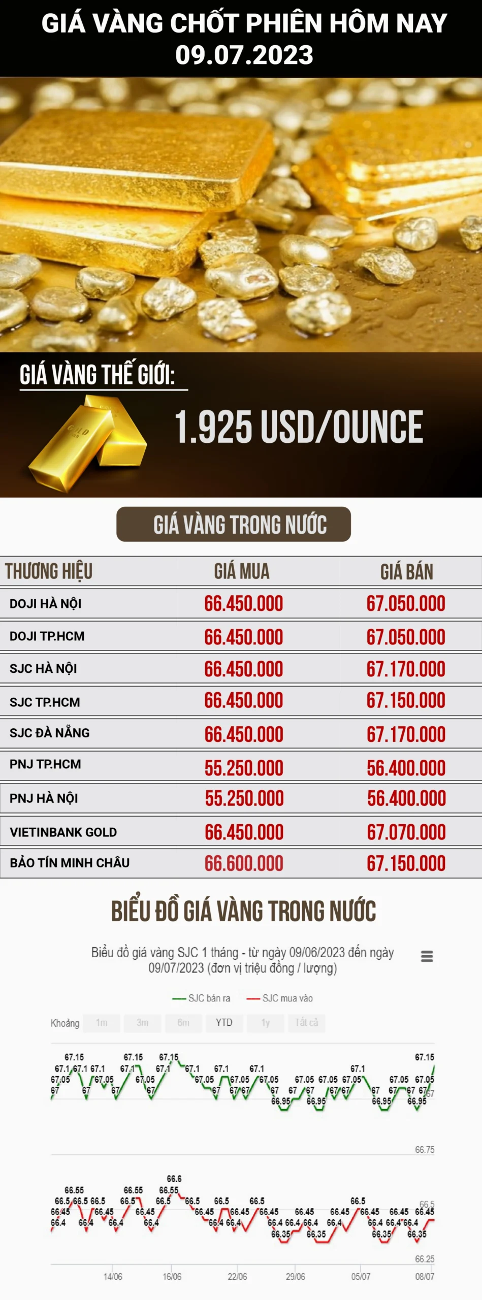 Người giao dịch xem bảng giá vàng