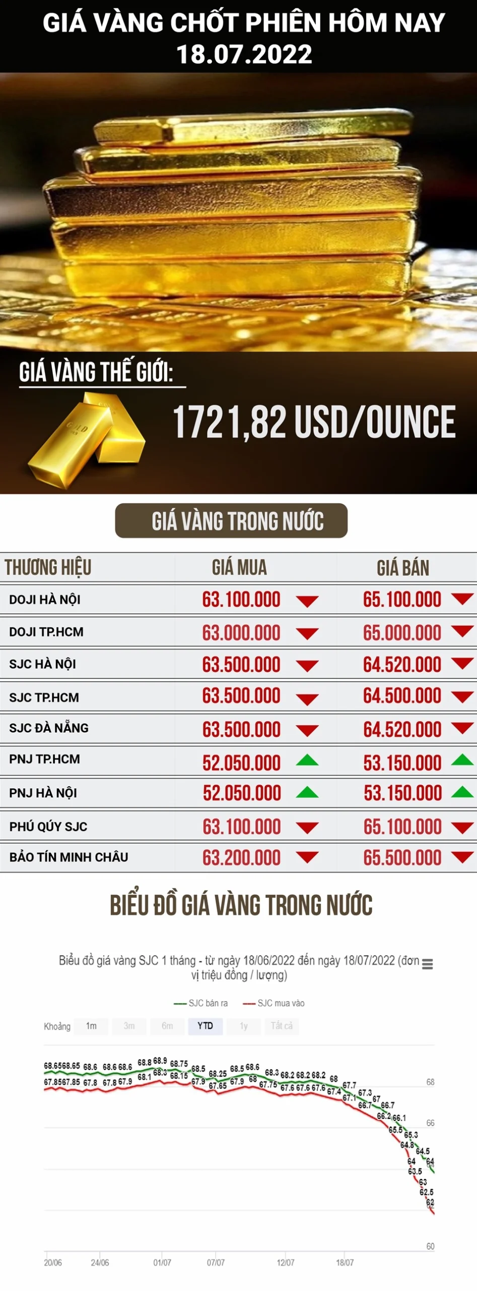 Giá Vàng Kim Hoàn Quảng Bình Hôm Nay: Dự Báo và Phân Tích Chi Tiết 2026 Đồ thị giá vàng biến động trong ngày