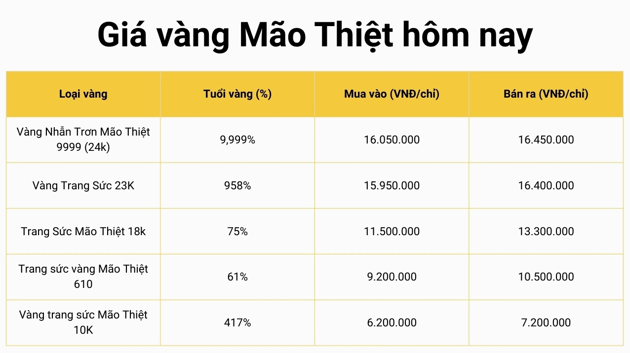 Trang sức vàng Mão Thiệt Thái Bình tinh xảo
