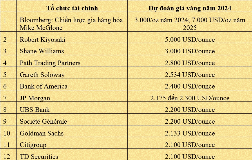 1-cay-vang-4-so-9-gia-bao-nhieu-2026-cap-nhat-moi-nhat_913