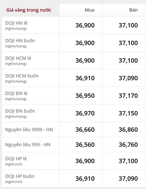 1-chi-vang-gia-bao-nhieu-2026-cap-nhat-moi-nhat-phan-tich_231