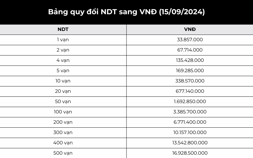50-van-te-bang-bao-nhieu-tien-viet-cap-nhat-2026-moi-nhat_829
