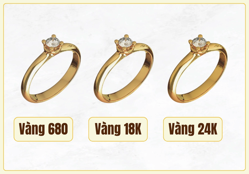 Đặc điểm của vàng 680