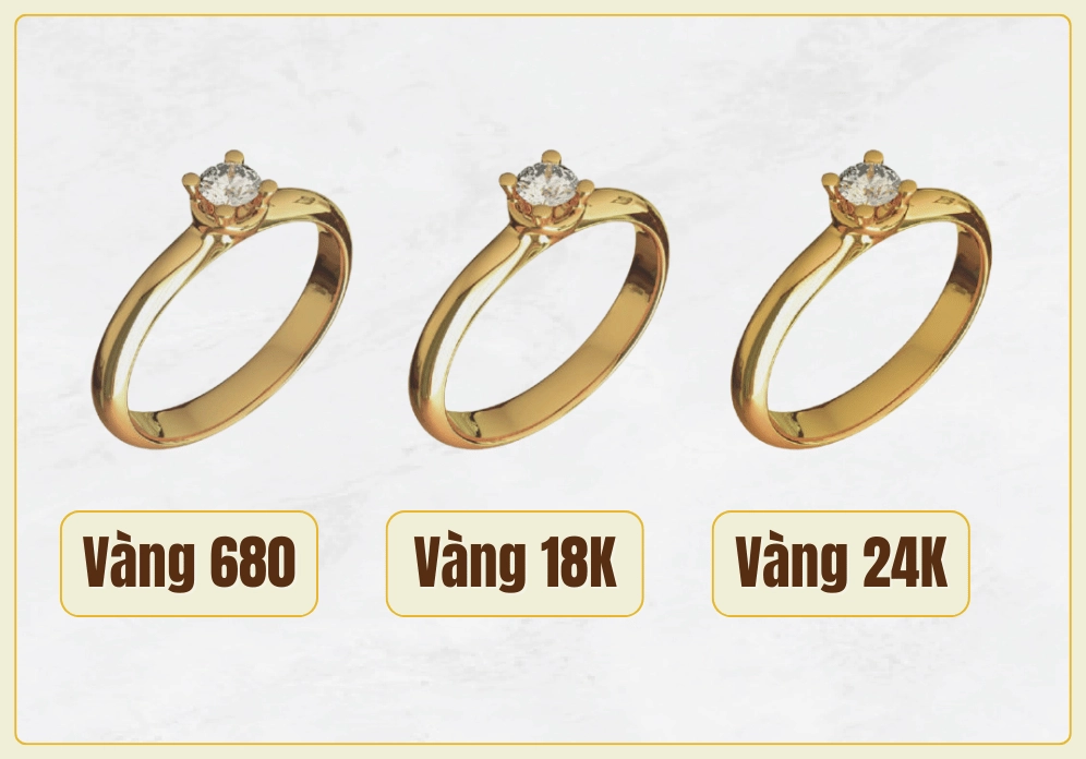 Đặc điểm của vàng 680