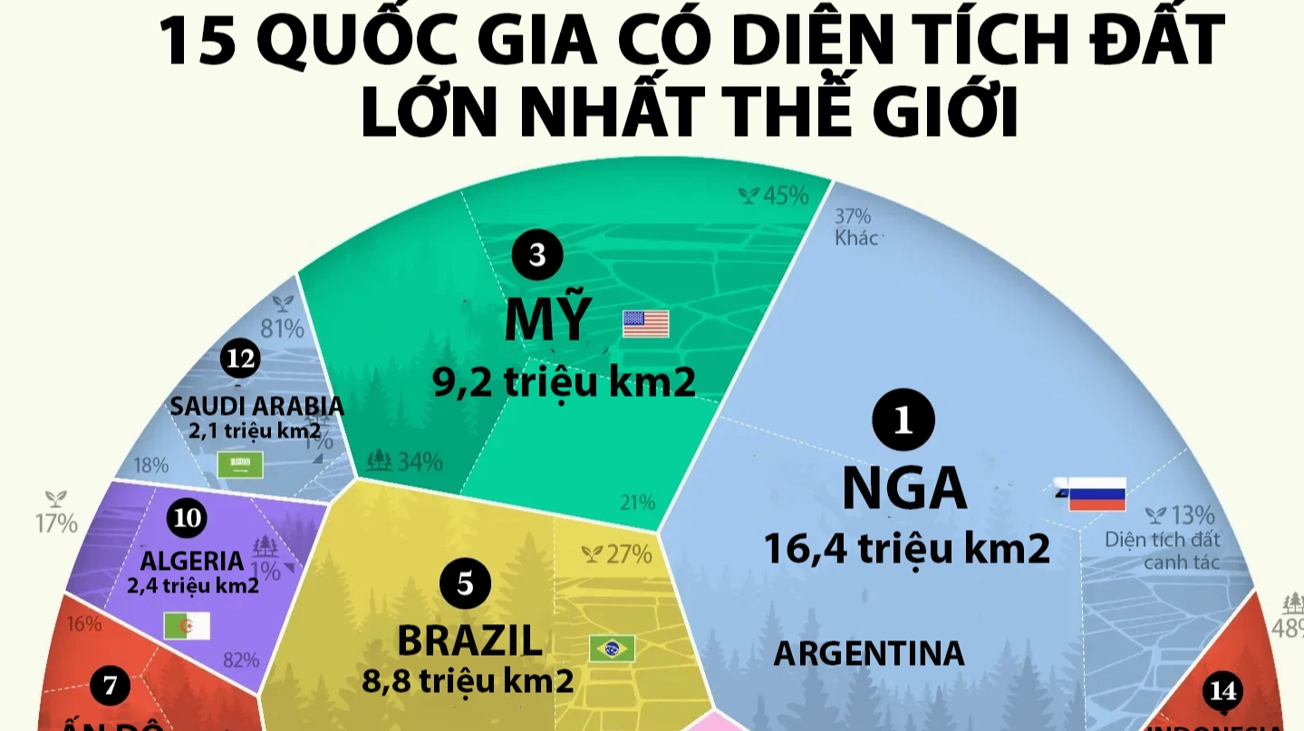 Bản đồ nước Nga rộng lớn