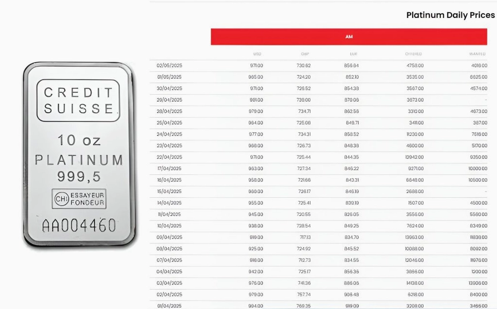Giá Bạch Kim Hôm Nay: Cập Nhật Mới Nhất & Dự Báo 2026 Bảng giá bạch kim hôm nay mới nhất