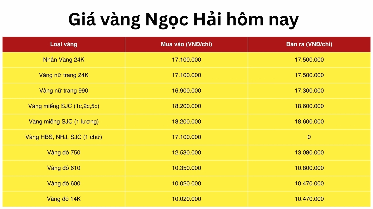 Giá Vàng Huế Hôm Nay 2026: Cập Nhật Mới Nhất & Dự Báo Bảng giá vàng chi tiết
