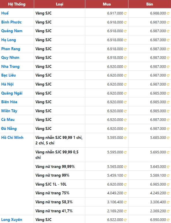 Giá Vàng Hôm Nay Tại Long Xuyên: Cập Nhật 2026 & Phân Tích Bảng giá vàng SJC hôm nay