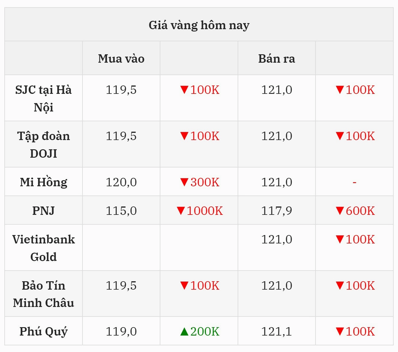 Giá Vàng Doji Đà Nẵng 2026: Cập Nhật & Dự Báo Mới Nhất Bảng giá vàng tổng hợp tại Đà Nẵng