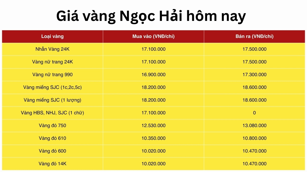 Bảng giá vàng