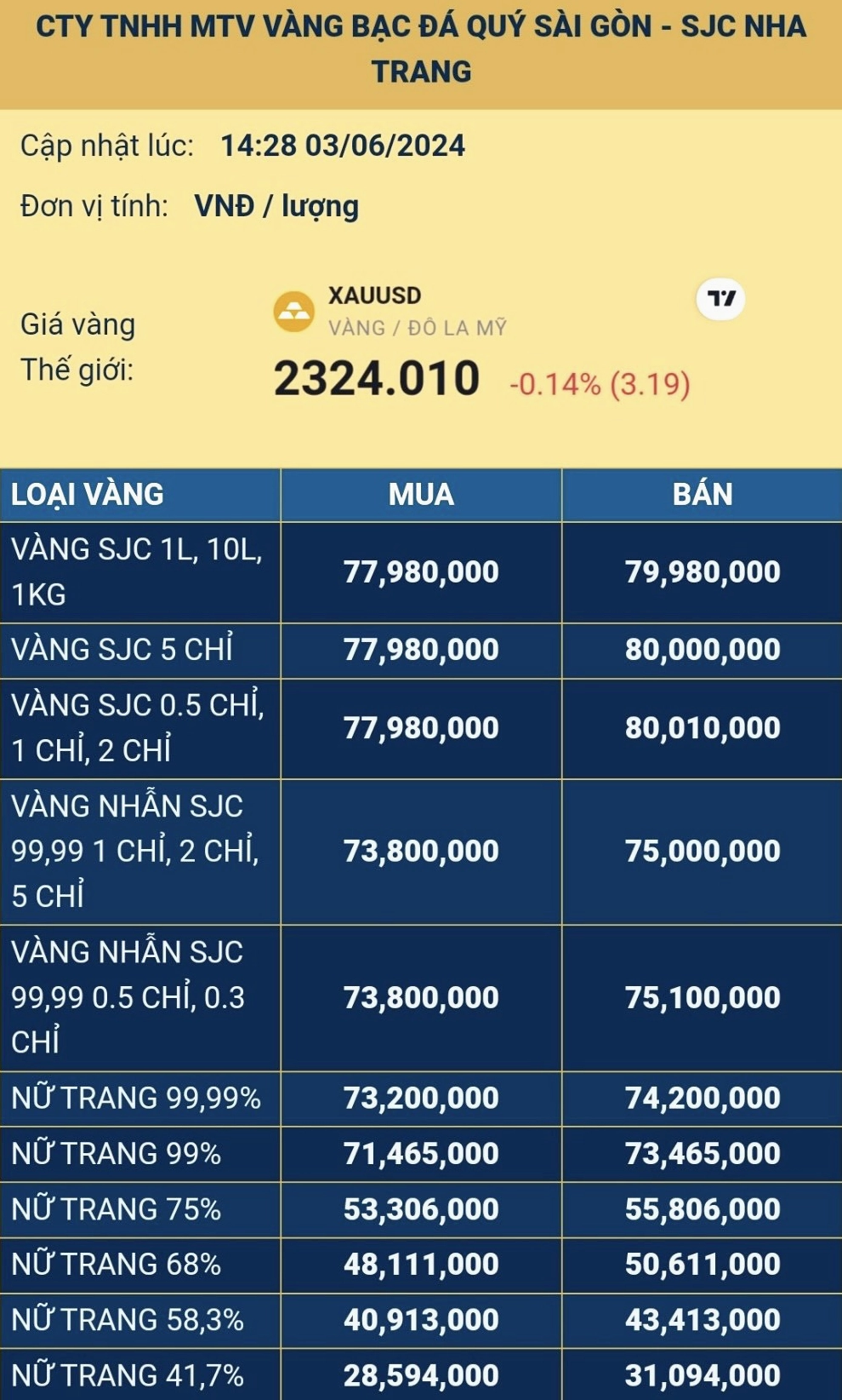 Bảng niêm yết giá vàng SJC tại chi nhánh Nha Trang