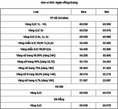 Vàng 18k Hôm Nay Bao Nhiêu 1 Chỉ? Dự Báo Giá 2026 Biến động giá vàng 18k