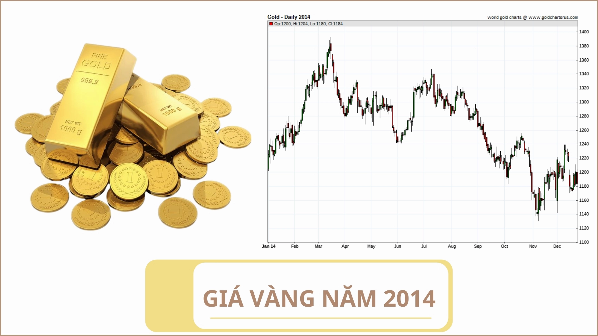 Biến động giá vàng là điều khó tránh khỏi