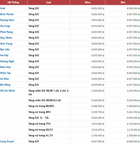 Giá vàng SJC Đà Nẵng hôm nay: Cập nhật mới nhất 2026 Biến động giá vàng SJC Đà Nẵng 2026